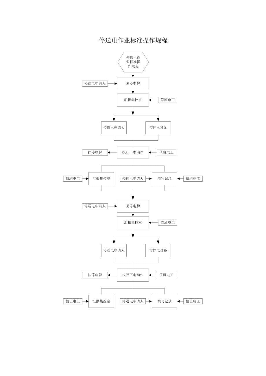 岗位标准作业流程.doc_第5页