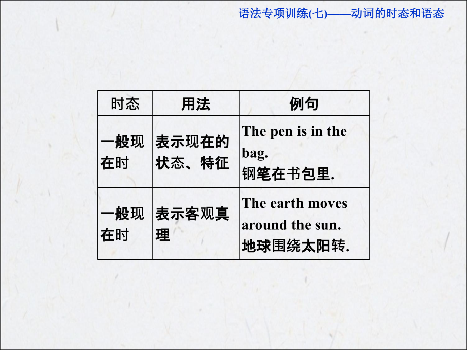 高考总复习英语语法专项训练七备课讲稿_第3页