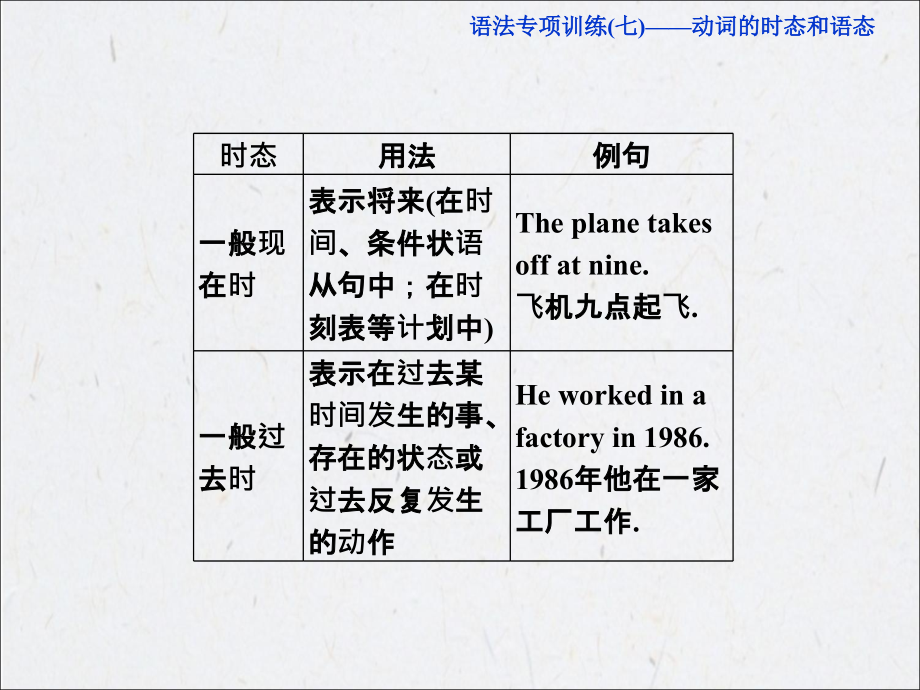 高考总复习英语语法专项训练七备课讲稿_第4页