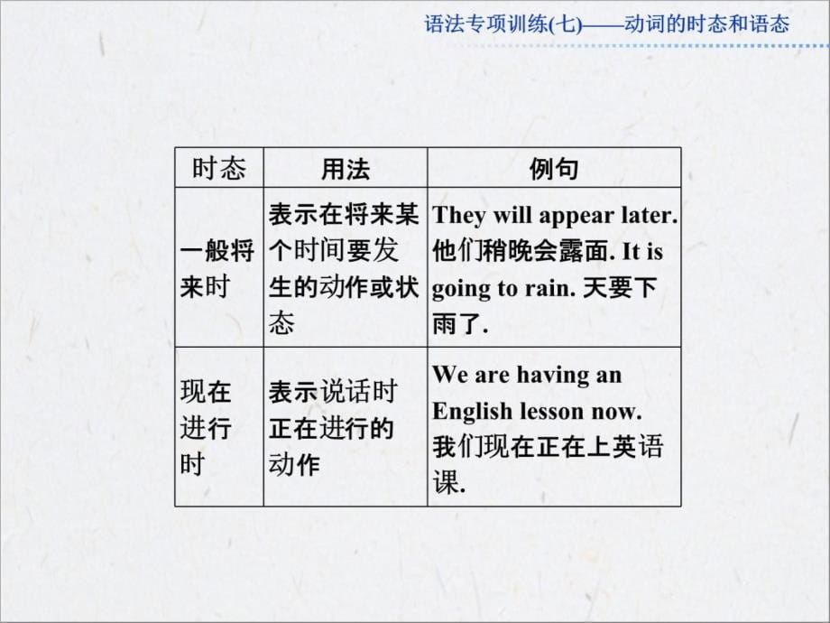 高考总复习英语语法专项训练七备课讲稿_第5页