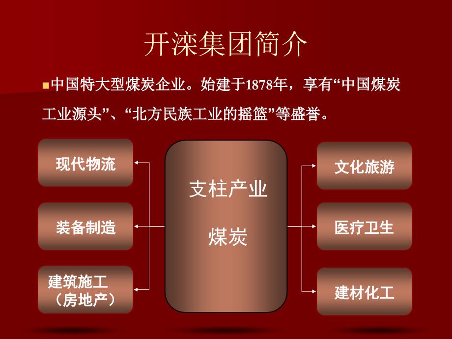 开滦研究Kailuanstudy说课讲解_第2页