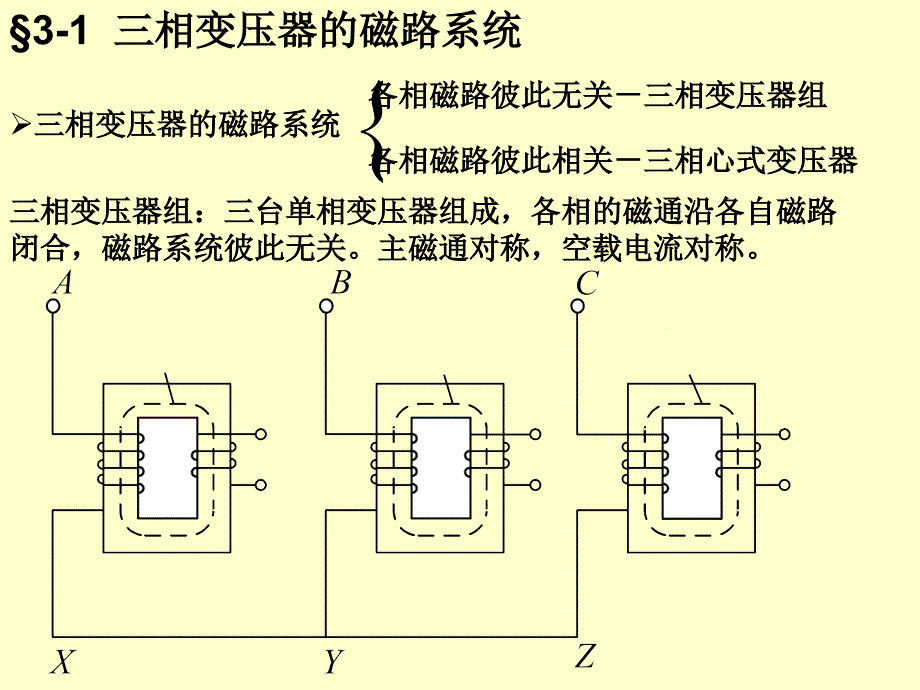 电机学－三相变压器1课件教程文件_第2页
