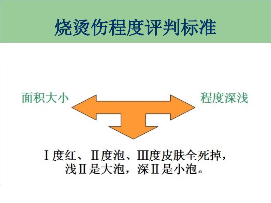 《烧烫伤的现场急救》-精选课件（公开PPT）_第3页