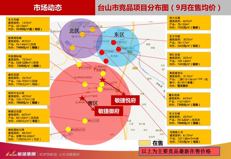 交营销中心——江门片区2018年9月市场调研分析报告（悦府部分）-房地产_第3页