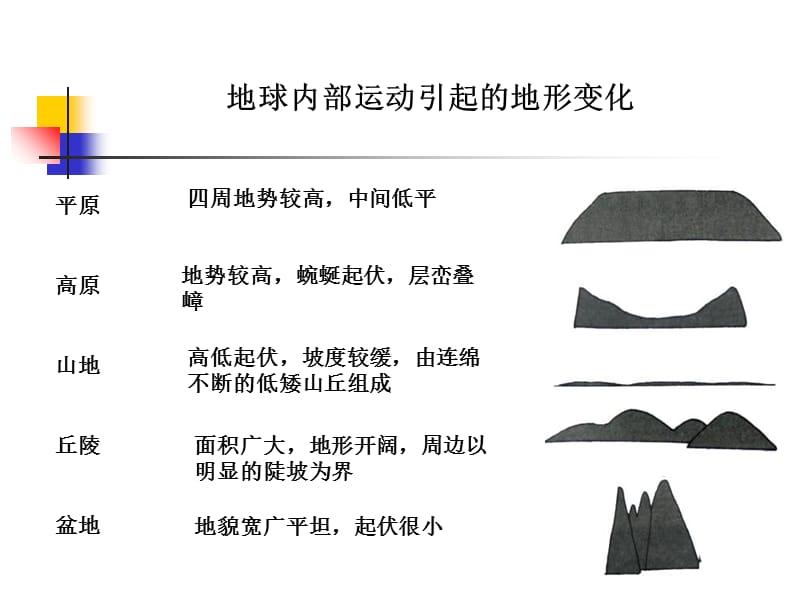 教科版科学五上地球内部运动引起的地形变化课件教学文稿_第4页