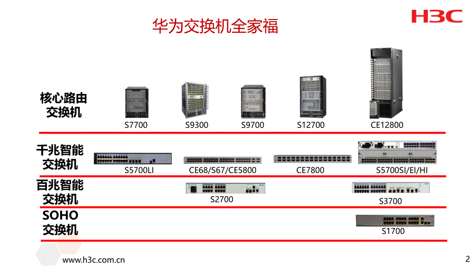 华为与H3C交换机竞争分析_第2页