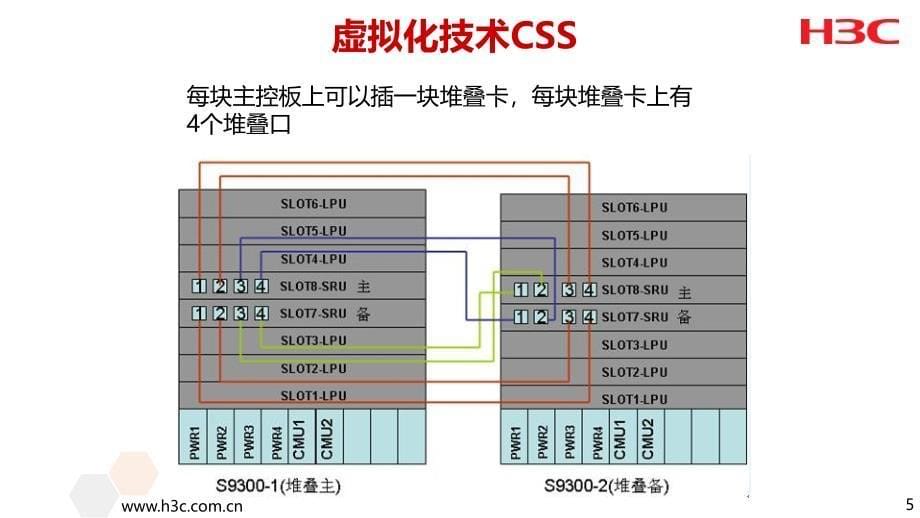 华为与H3C交换机竞争分析_第5页