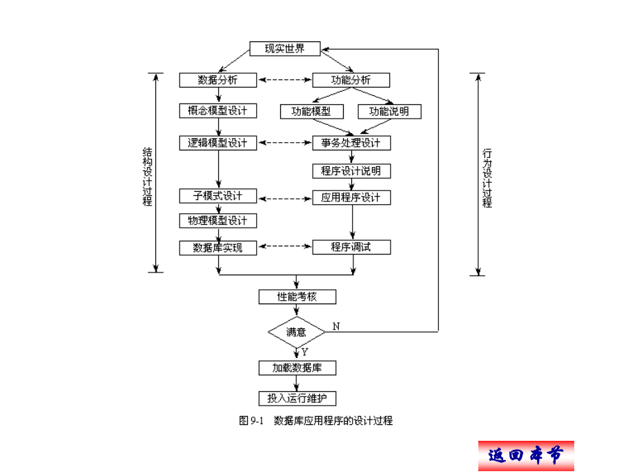 《数据库系统原理与应用》第9章数据库应用程序开发》-精选课件（公开PPT）_第4页