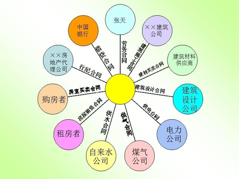 合同教学课件_第5页