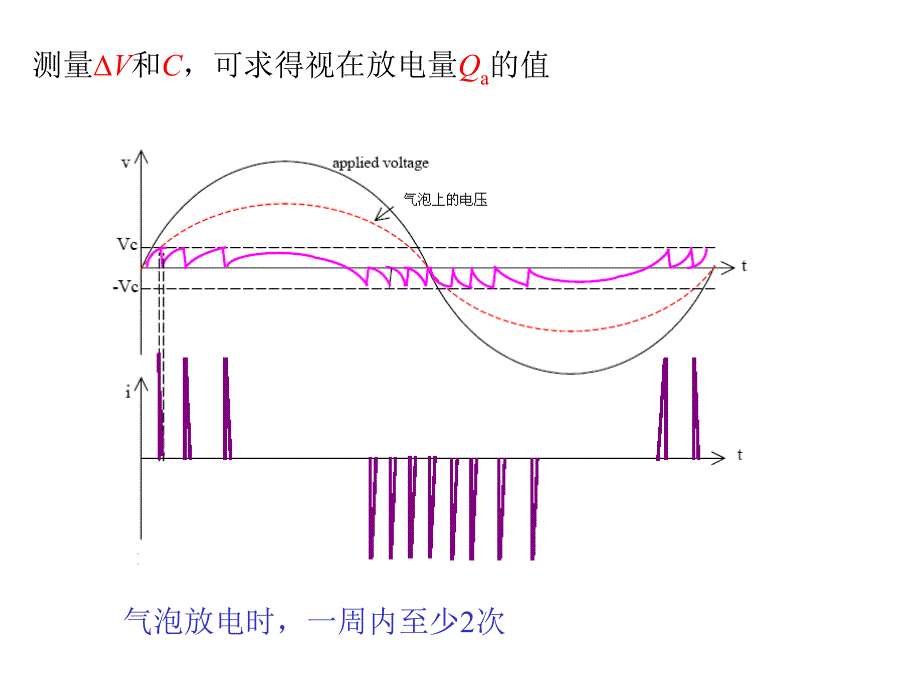 局部放电培训课件_第3页