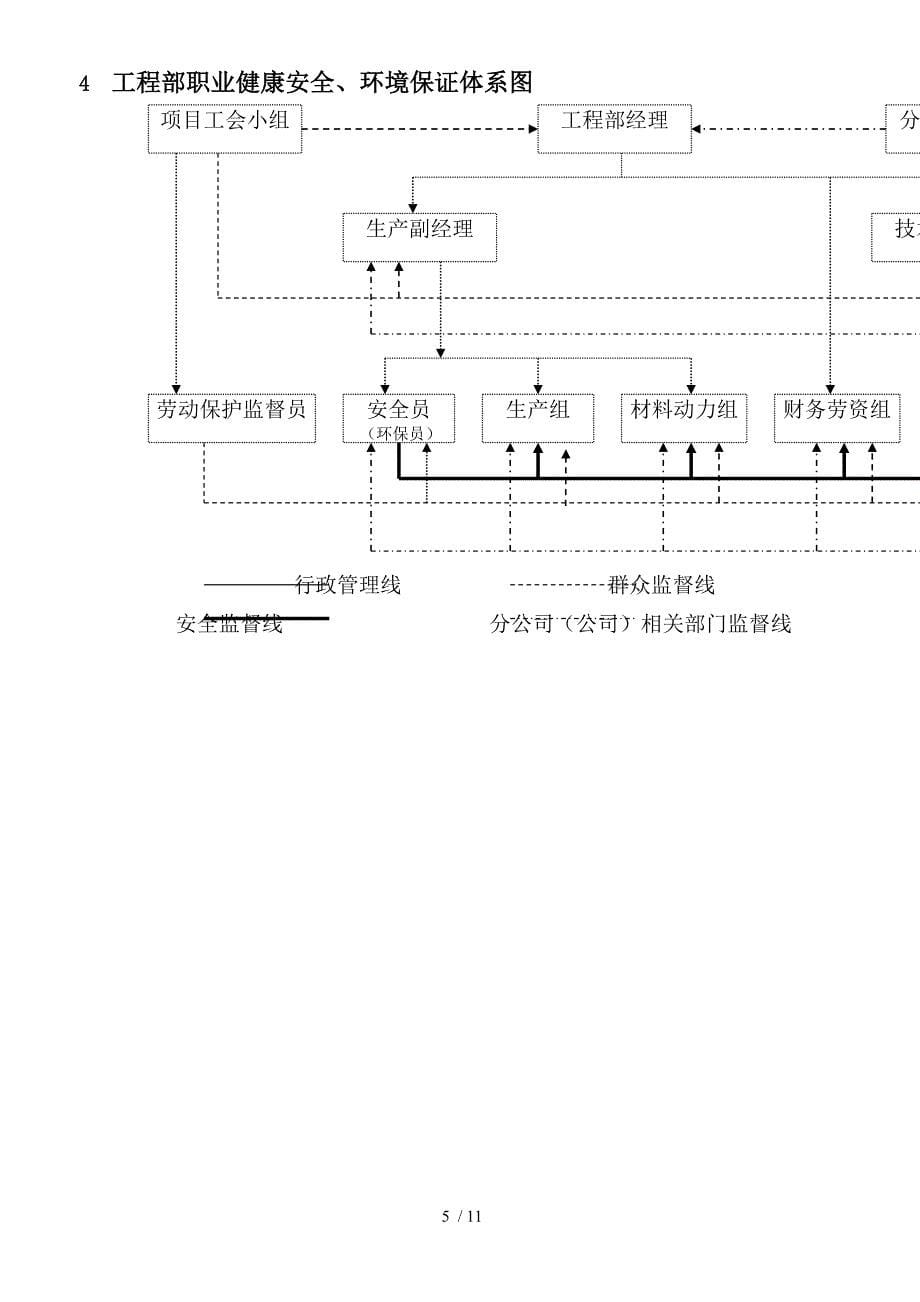 工程部组织机构和管理体系55_第5页