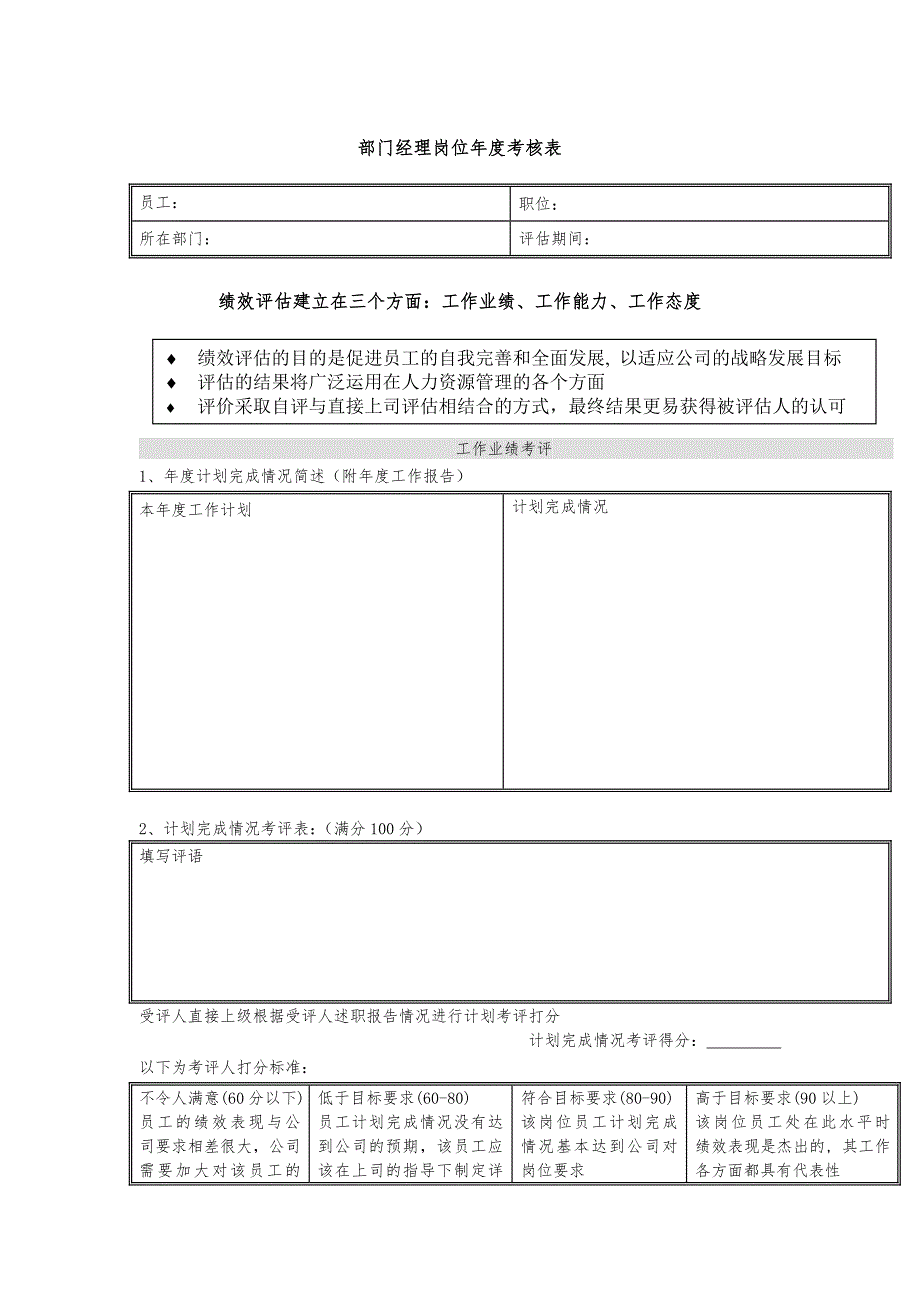 体育用品行业_部门经理岗位年度考核表_第1页