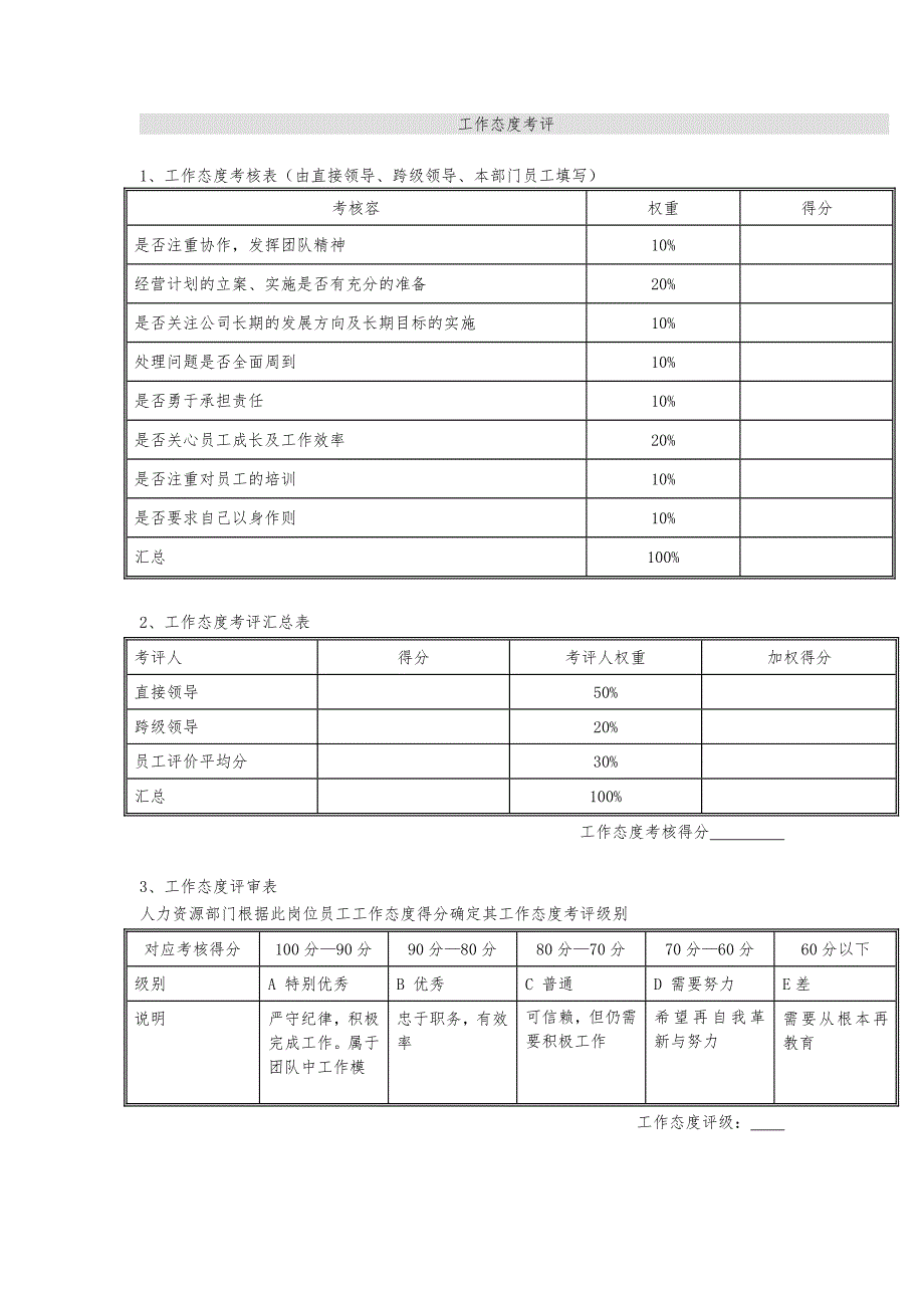 体育用品行业_部门经理岗位年度考核表_第3页