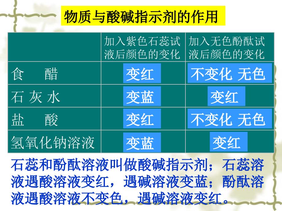 常见的酸和碱常见的碱_第4页