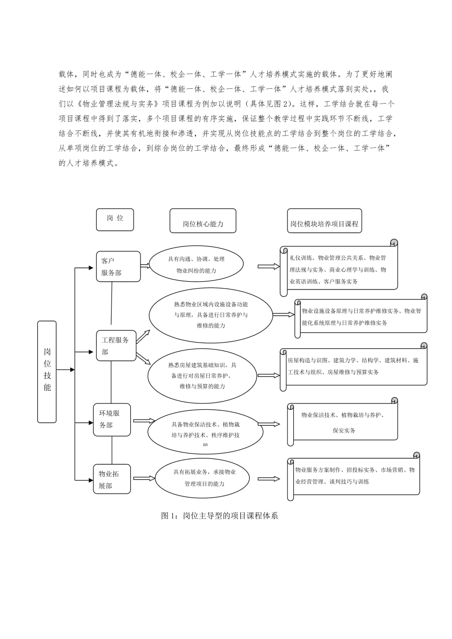 高职物业管理专业德能一体、校企一体、工学一体_第3页