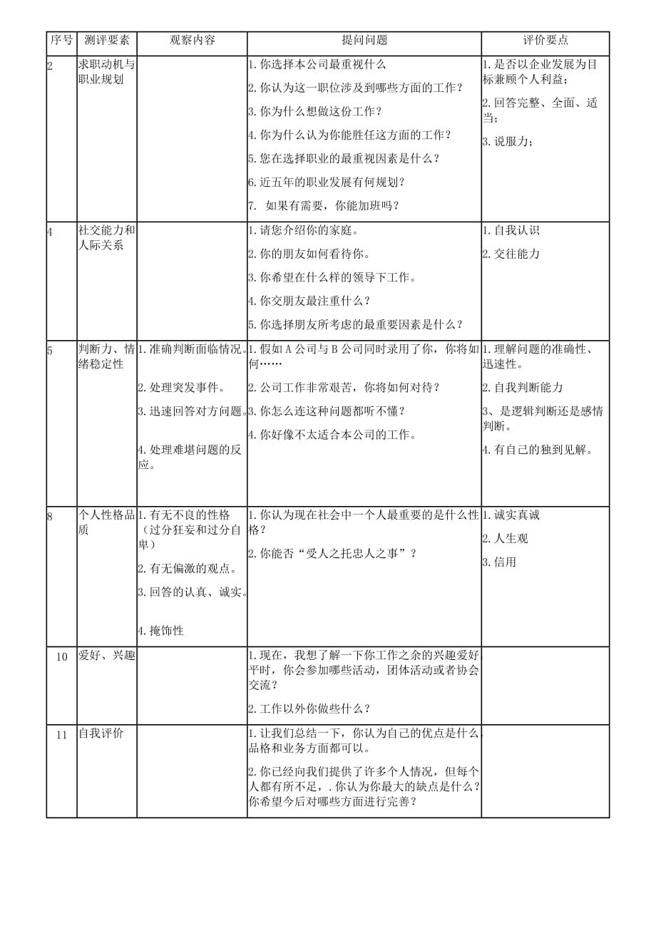 最全招聘面试评估表(五种).doc_第2页