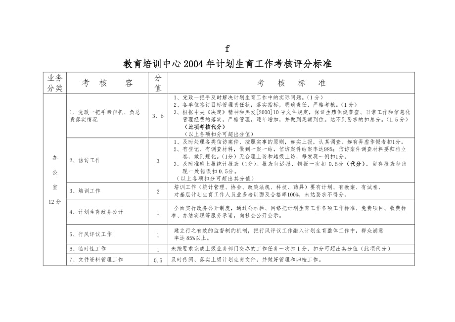 大庆石油管理局计划生育管理科工作标准_第1页