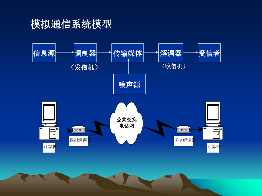 计算机应用基础与操作课件教学讲义_第3页