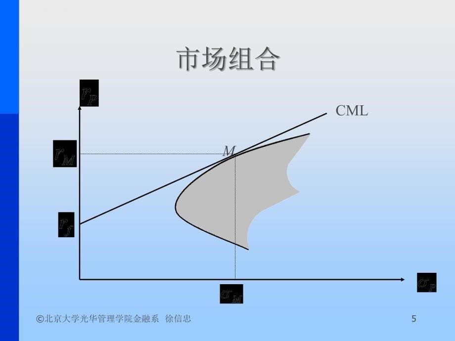 北大光华 金融学 第六课_第5页