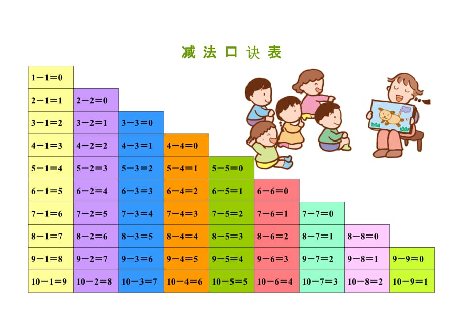 加减法口诀表(彩色版).doc_第2页