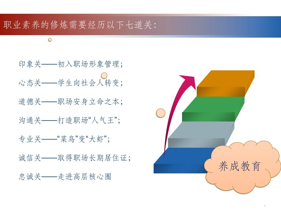 沟通礼仪与技巧ppt课件_第3页