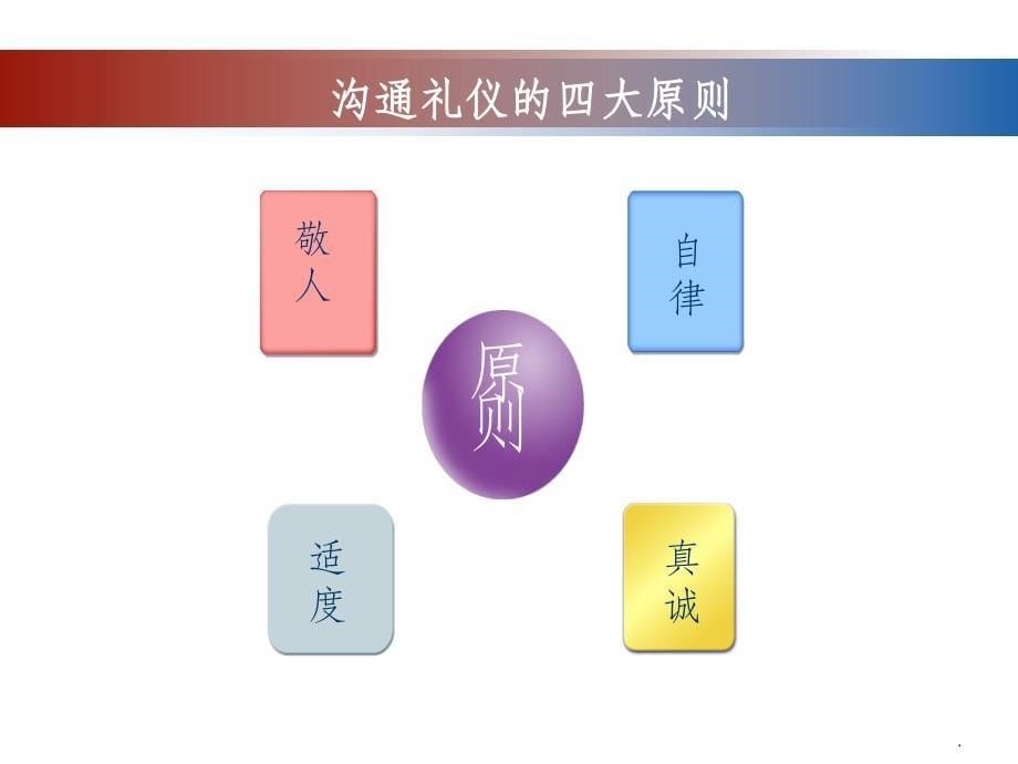 沟通礼仪与技巧ppt课件_第5页