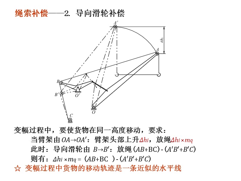 吊重绳索补偿_第2页