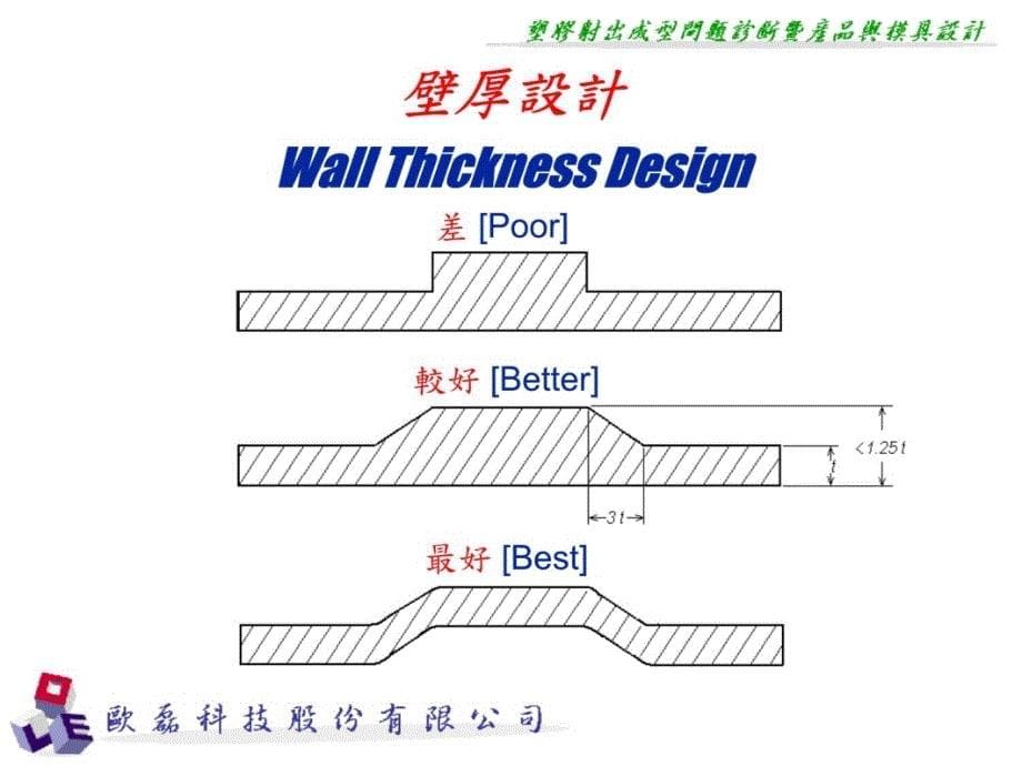 浇注系统设计讲课资料_第5页