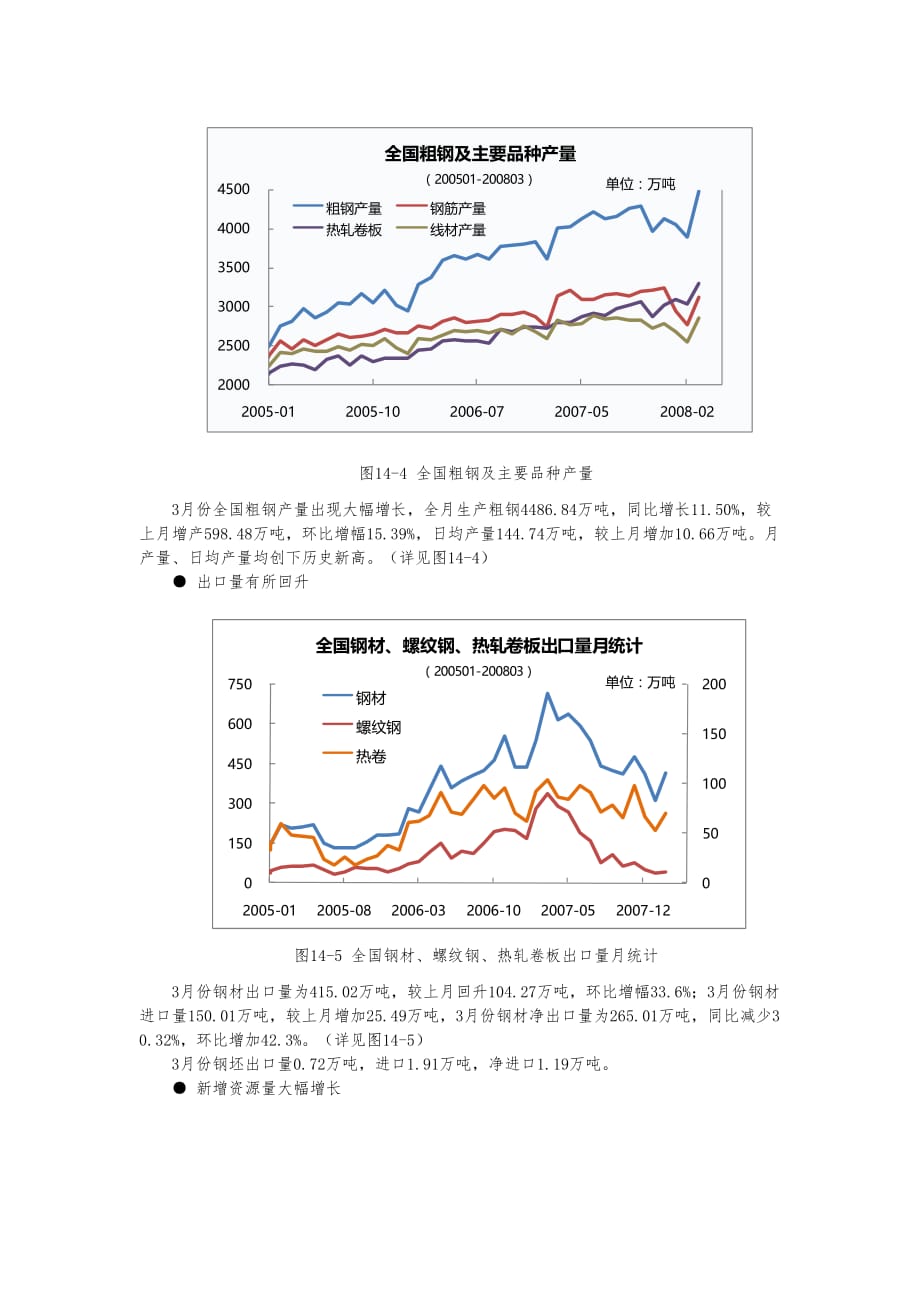 兰格钢铁电子交易四月份综述_第4页