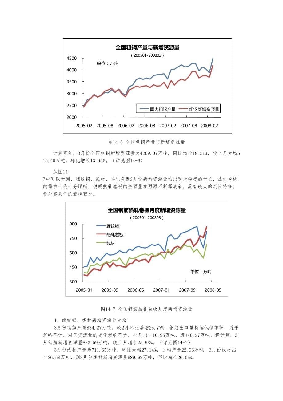 兰格钢铁电子交易四月份综述_第5页