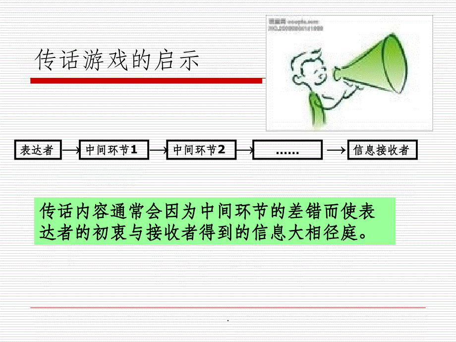 沟通技巧培训游戏ppt课件_第2页