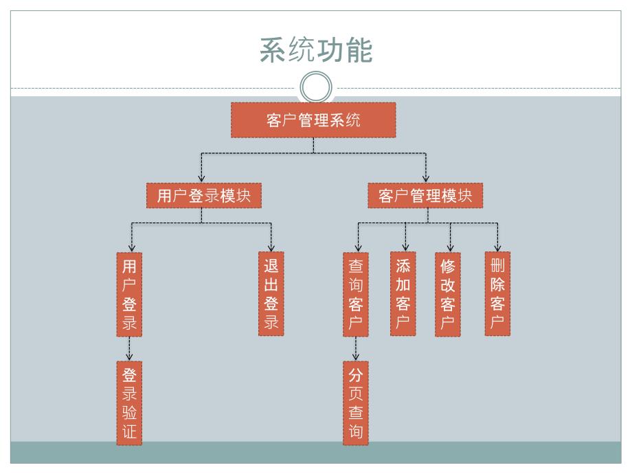 客户管理系统1_第2页