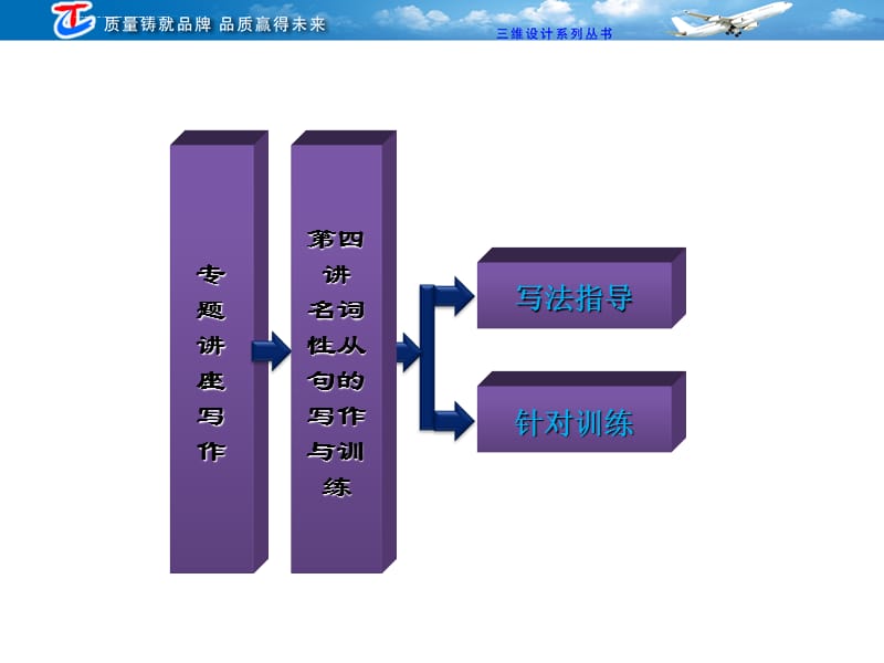 名词性从句的写作与训练_第2页