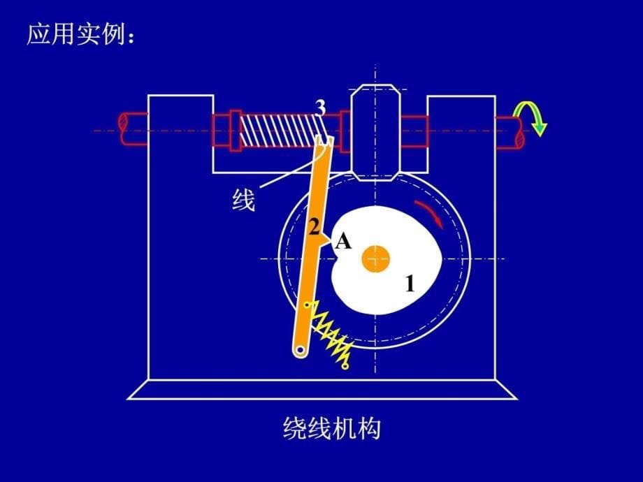 第03章凸轮机构教学讲义_第5页