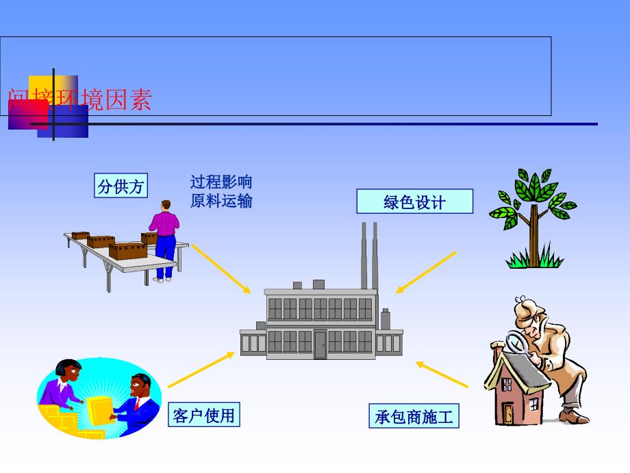 环境管理体系系列培训之二上课讲义_第4页