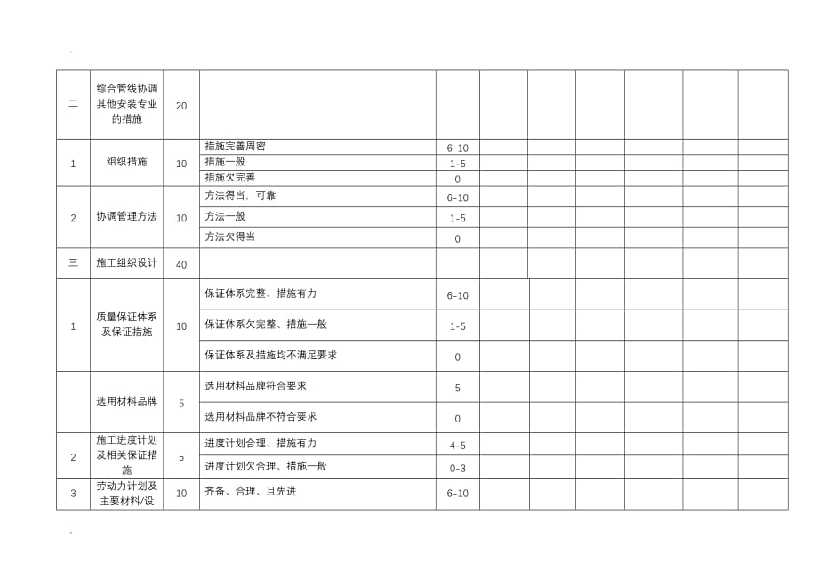 暖通评标办法_第4页