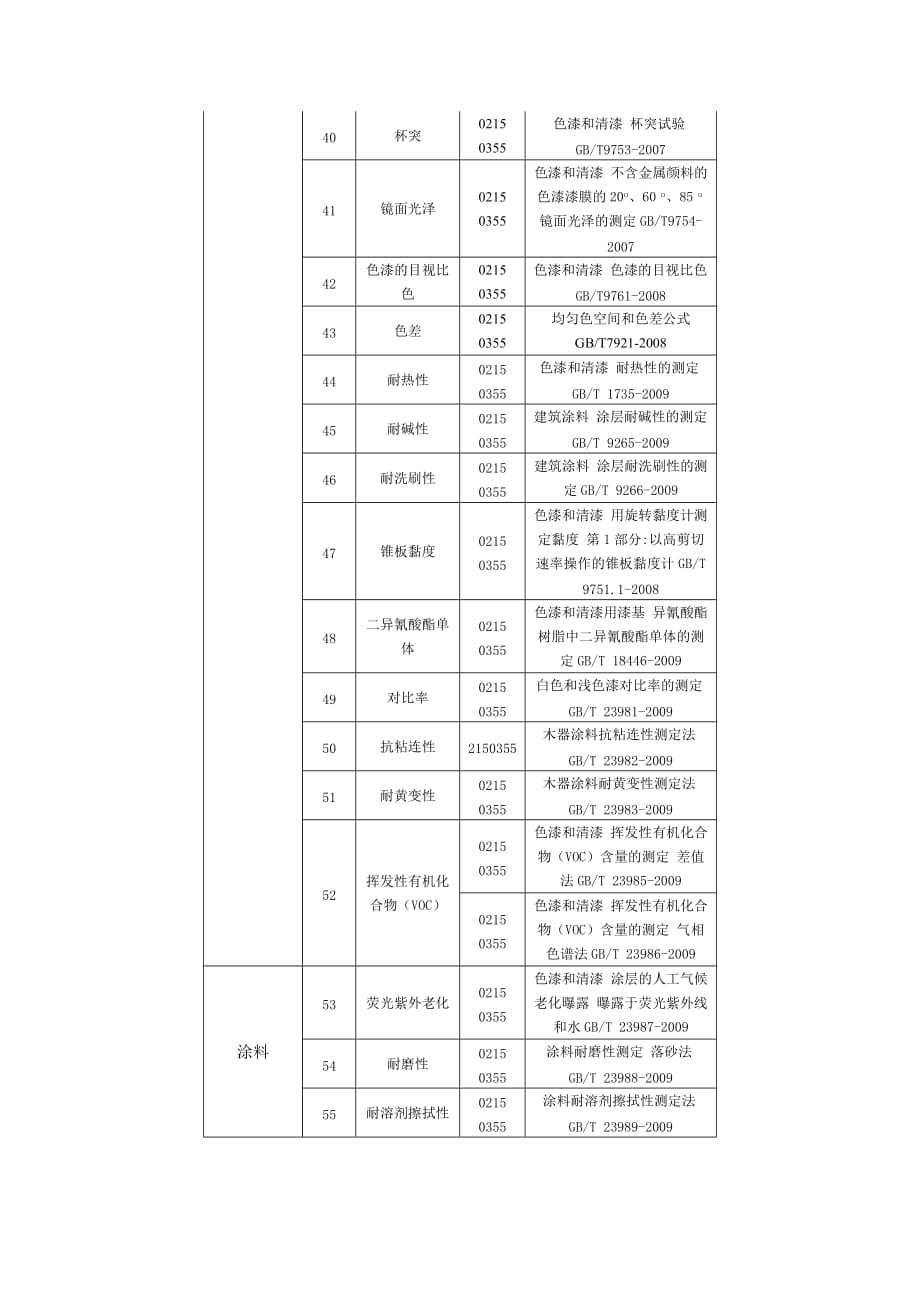 涂料产品国家检测标准.doc_第3页