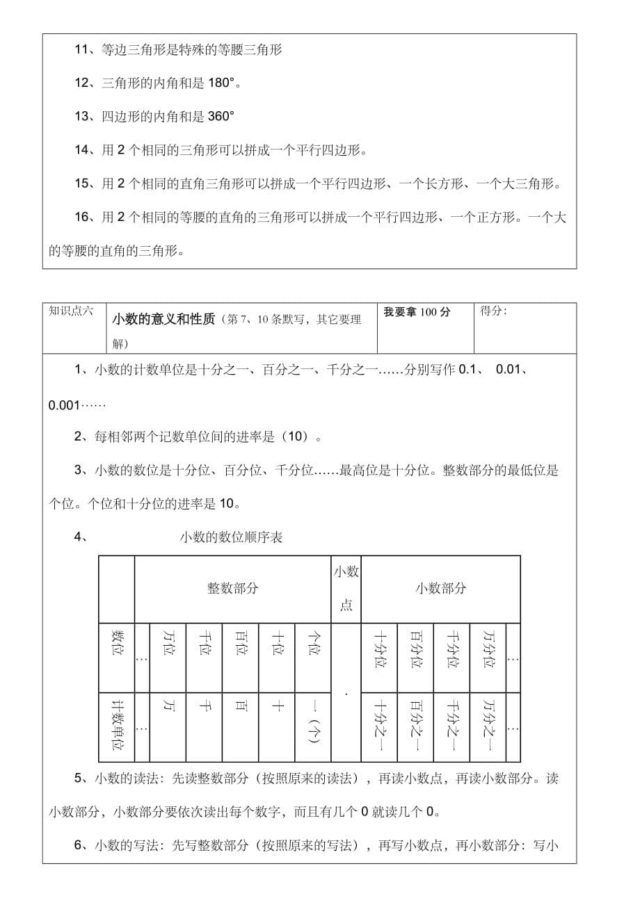 四年级下册数学知识点整理归纳0087_第5页