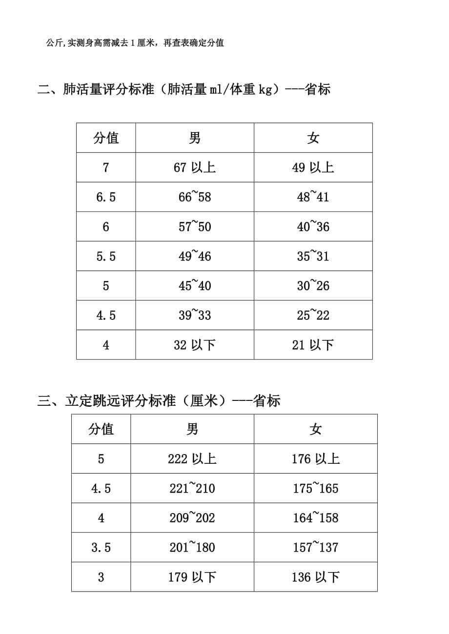 中考体育测试项目标准.doc_第5页