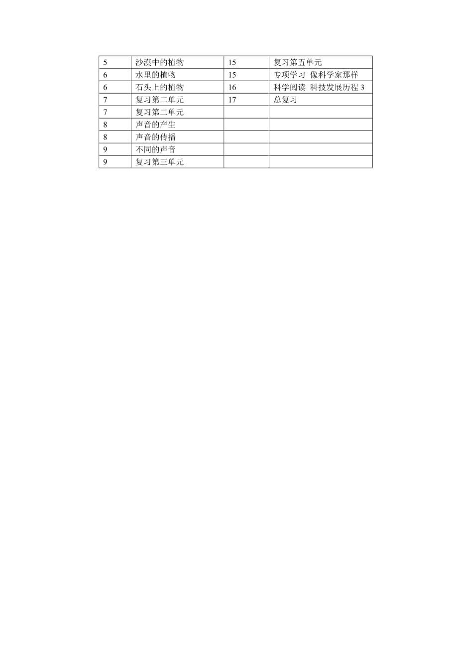 2020新苏教版三年级科学下册教学计划.doc_第4页