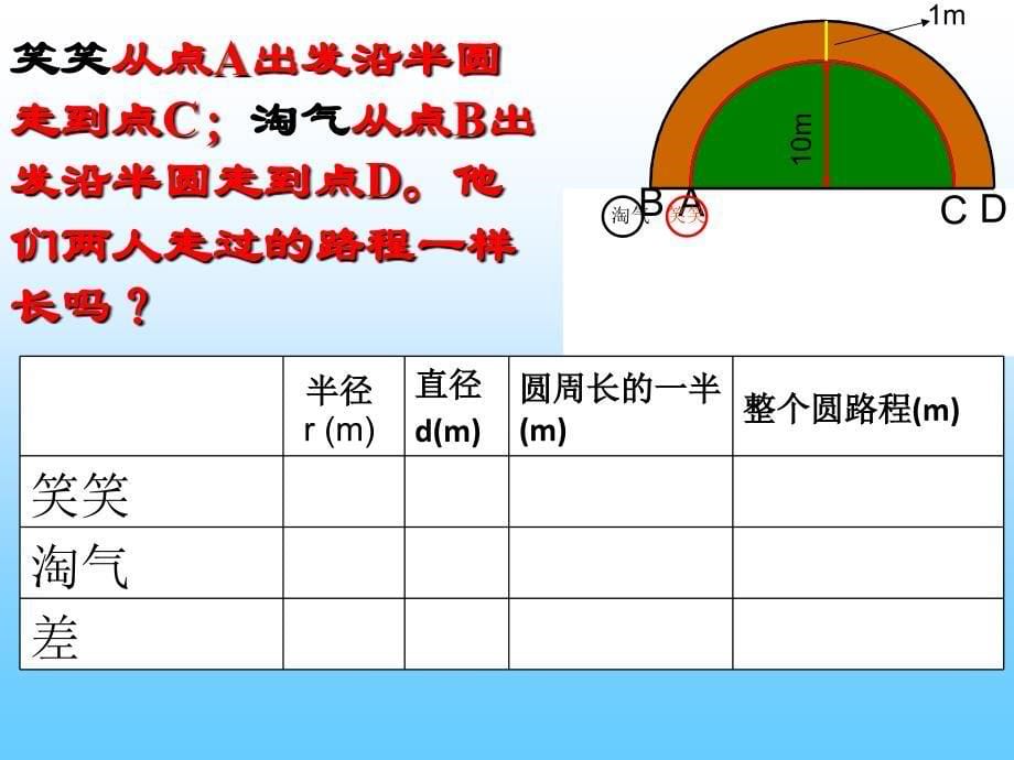 《起跑线zpl外碧(》-精选课件（公开PPT）_第5页