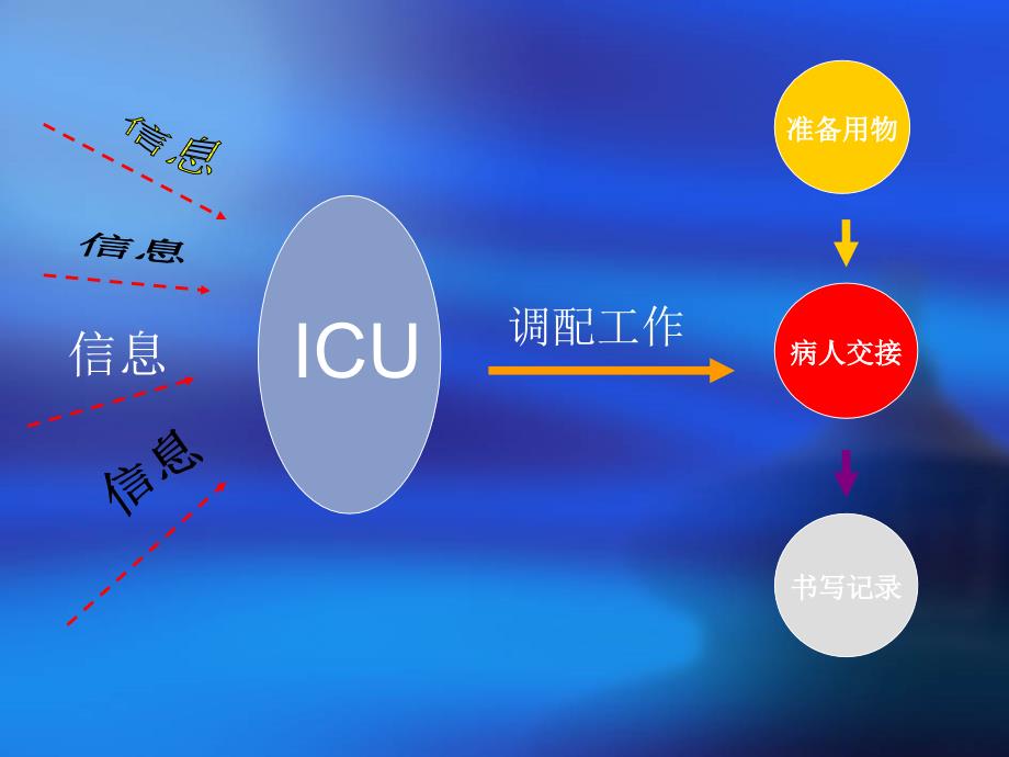 教学护理查房危重病人接诊流程教材课程_第4页