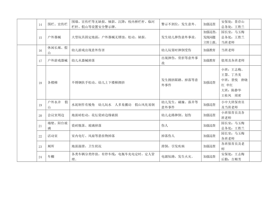 【章郭园】 2017学校安全风险和责任清单.doc_第3页