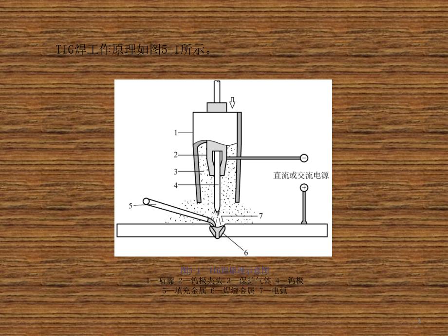 焊接方法与设备第5章 钨极氩弧焊知识课件_第3页