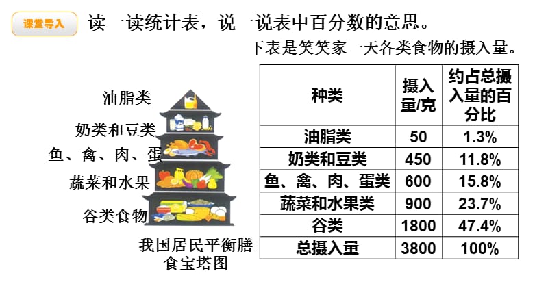 六年级上册数学课件数据处理第1课时 扇形统计图 - 北师大版 (共10张PPT)_第2页