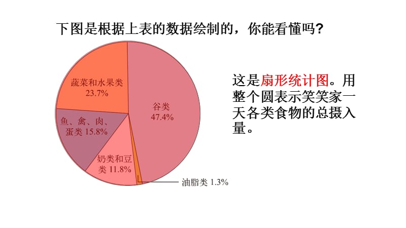 六年级上册数学课件数据处理第1课时 扇形统计图 - 北师大版 (共10张PPT)_第3页