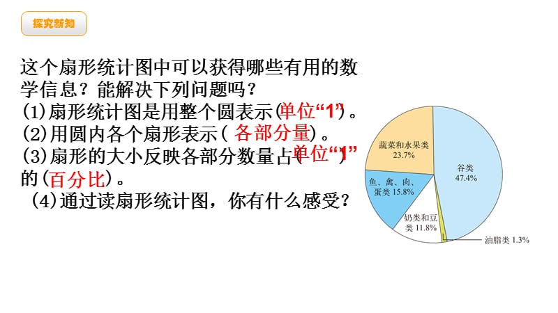 六年级上册数学课件数据处理第1课时 扇形统计图 - 北师大版 (共10张PPT)_第4页