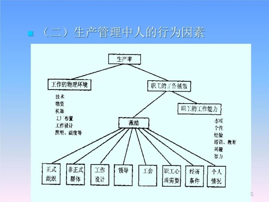 第五章工作设计与作业组织生产与运作管理知识讲解_第5页