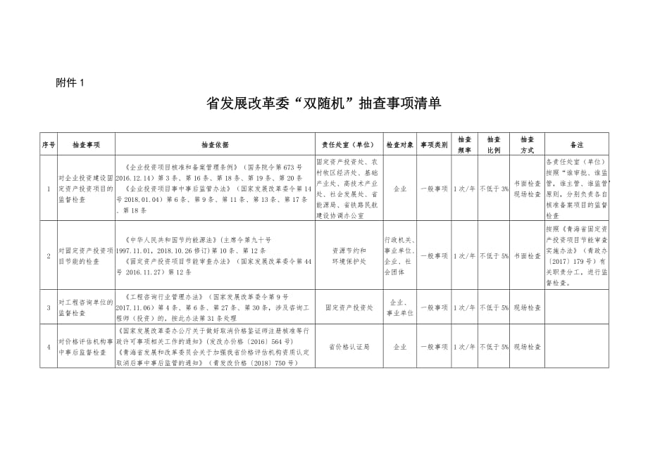 青海省发展改革委“双随机”抽查事项清单_第1页