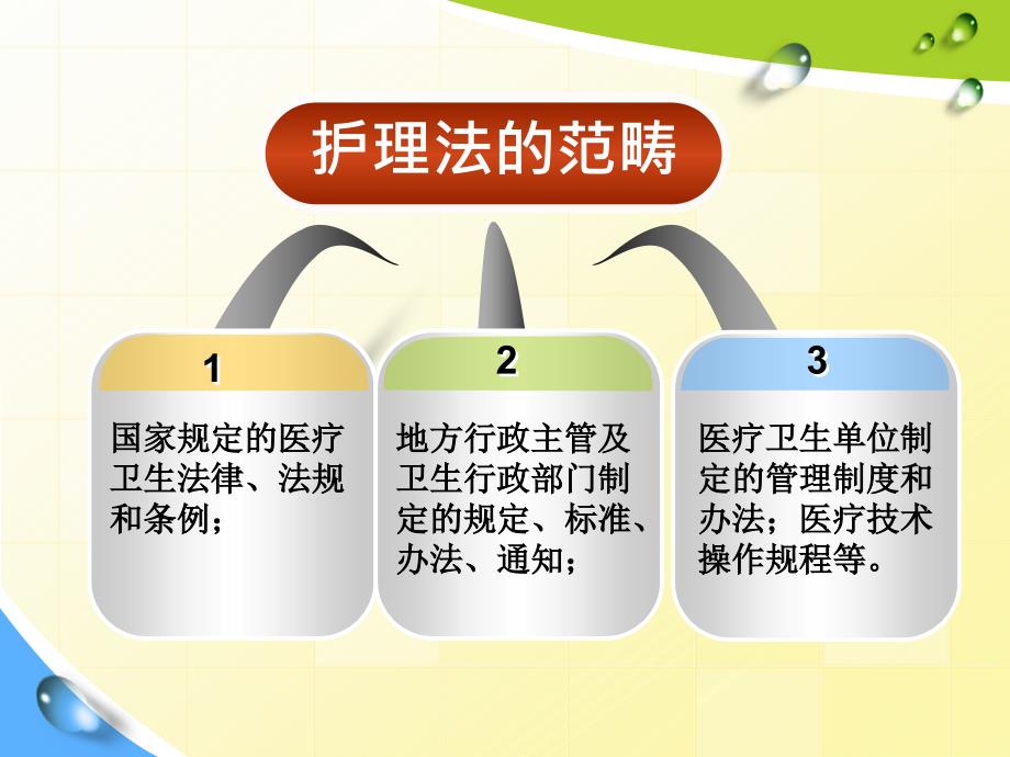 护理工作中的法律法规共38页_第4页